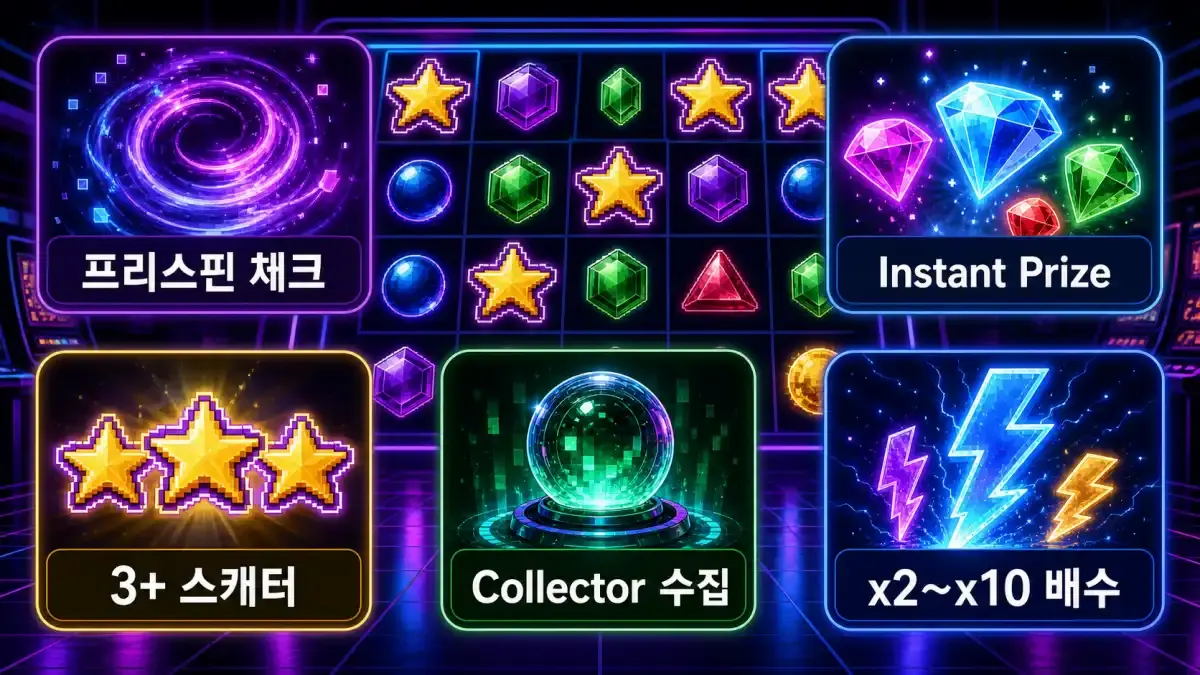 RetroVerse 슬롯게임의 프리스핀과 컬렉터 기능을 정리한 본문 이미지