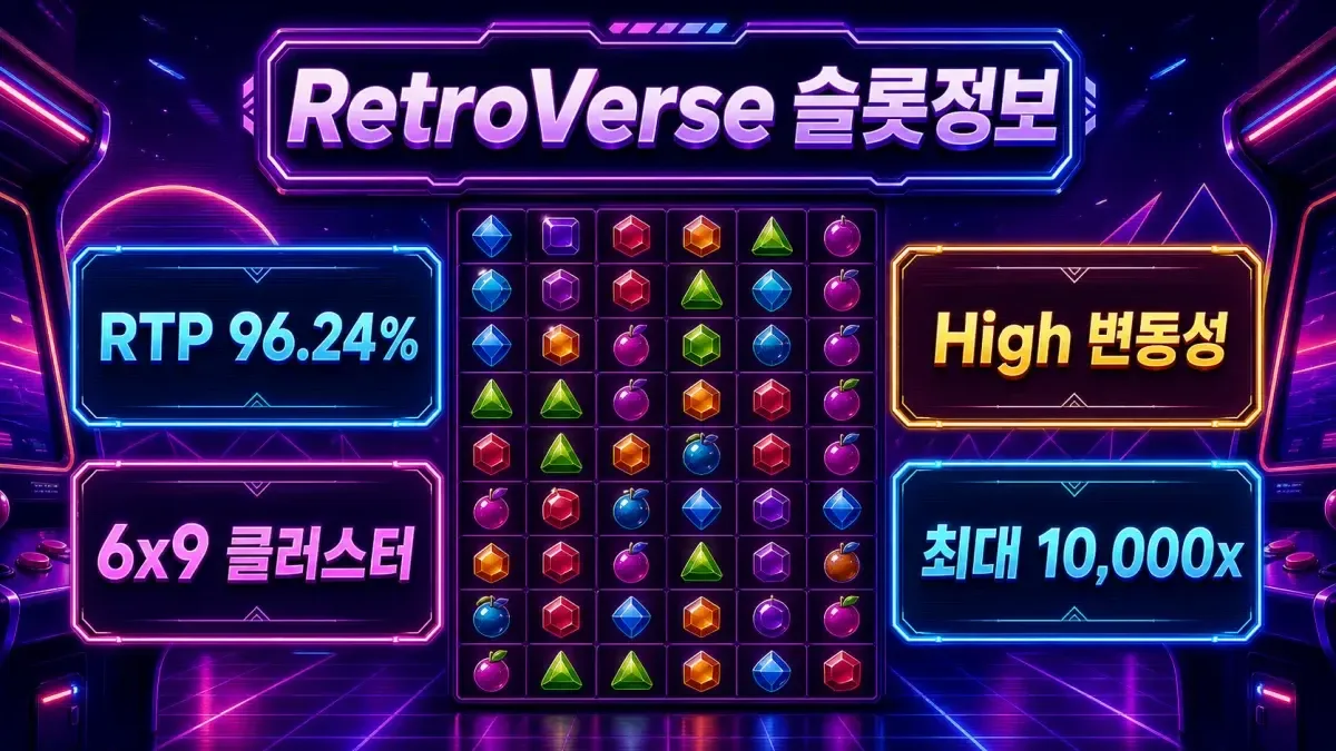 RetroVerse 슬롯게임의 RTP와 6x9 클러스터 정보를 정리한 본문 이미지