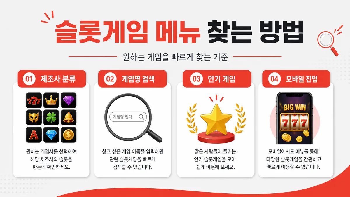 슬롯사이트 하는방법 7단계 슬롯게임 메뉴 찾는 방법 인포그래픽