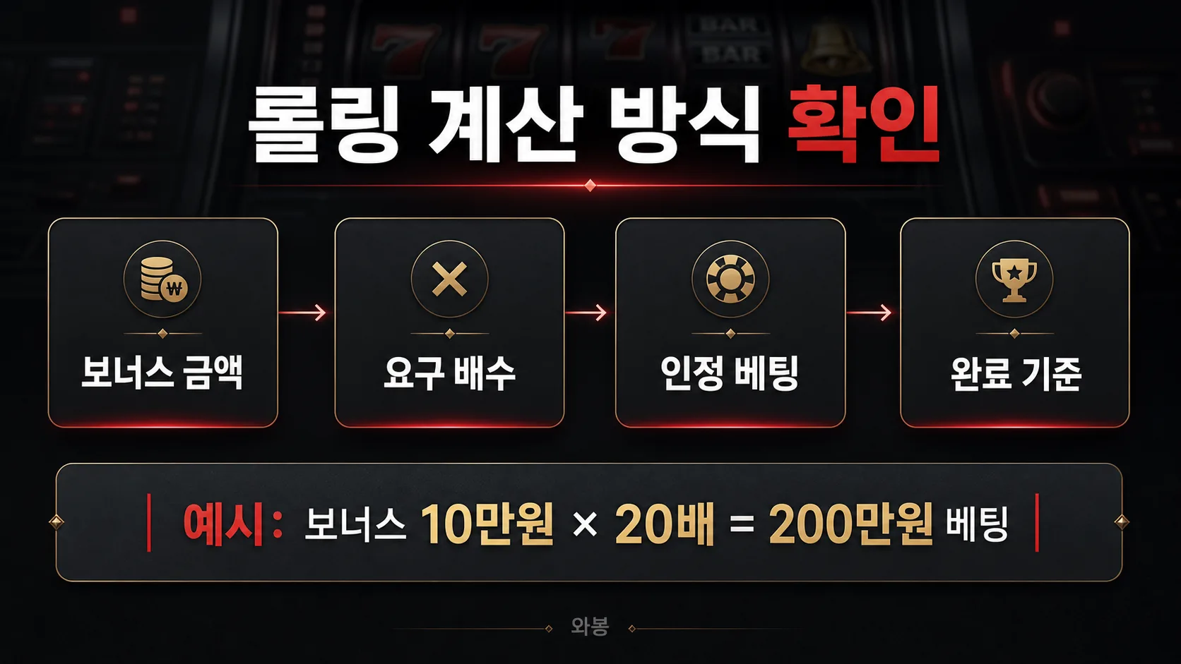 슬롯사이트 롤링 조건 계산 방식 인포그래픽