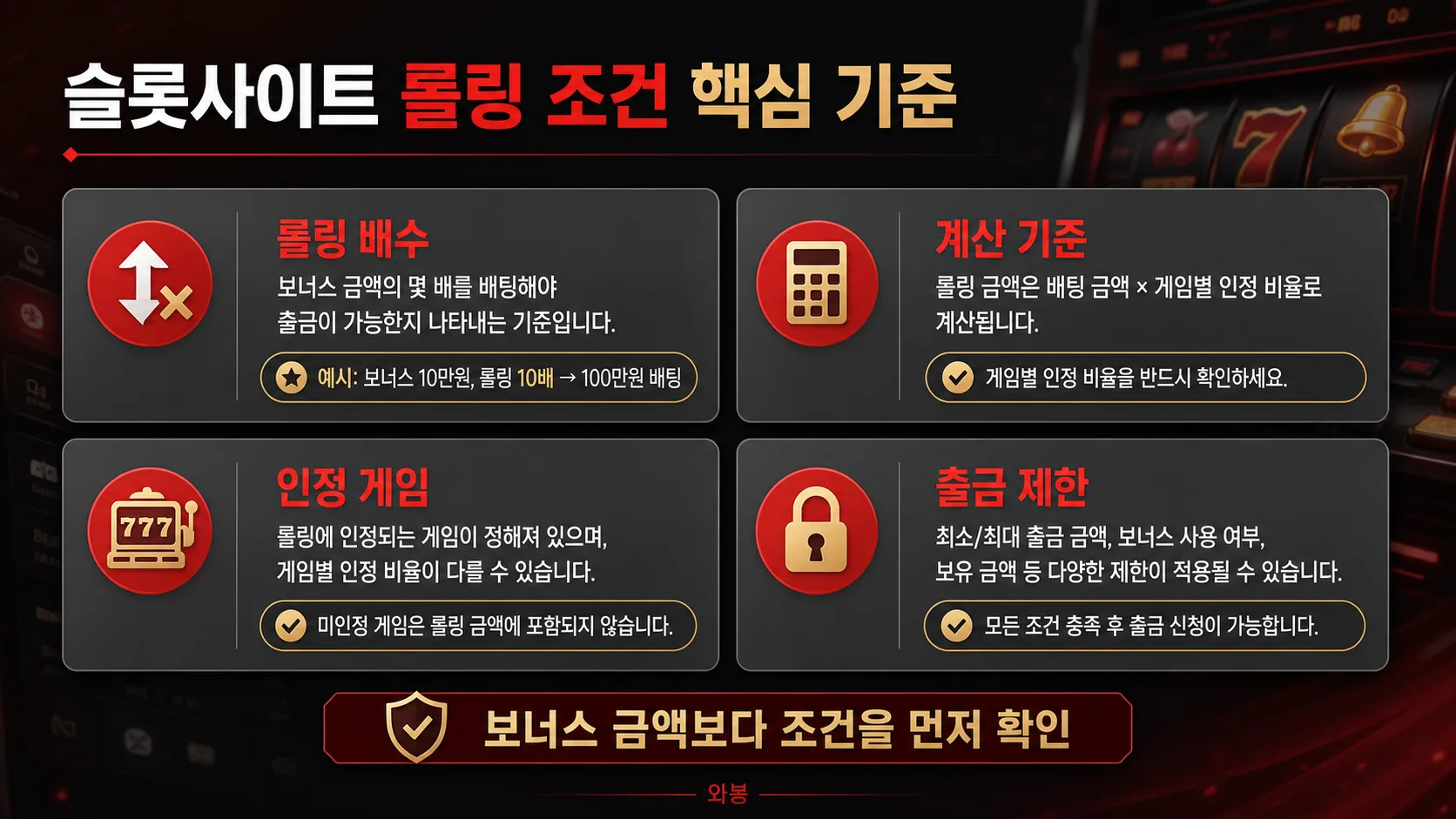 슬롯사이트 롤링 조건 의미 확인 인포그래픽