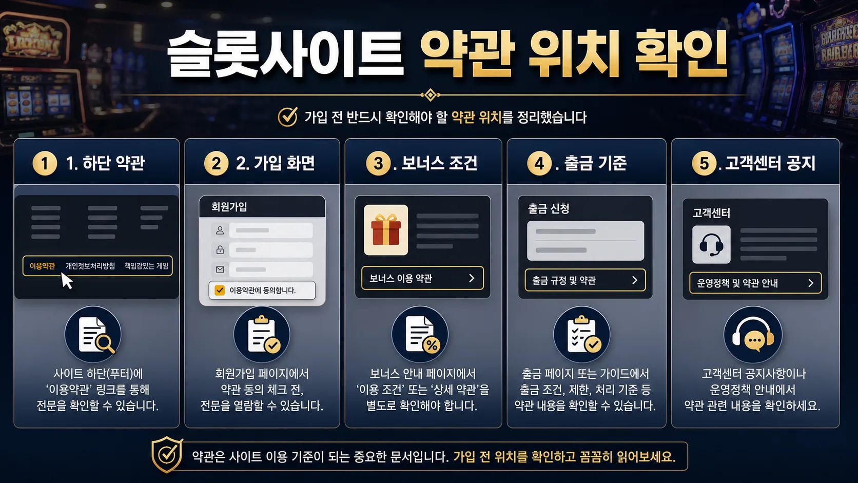 슬롯사이트 약관 위치와 가입 전 열람 가능 여부 확인 인포그래픽
