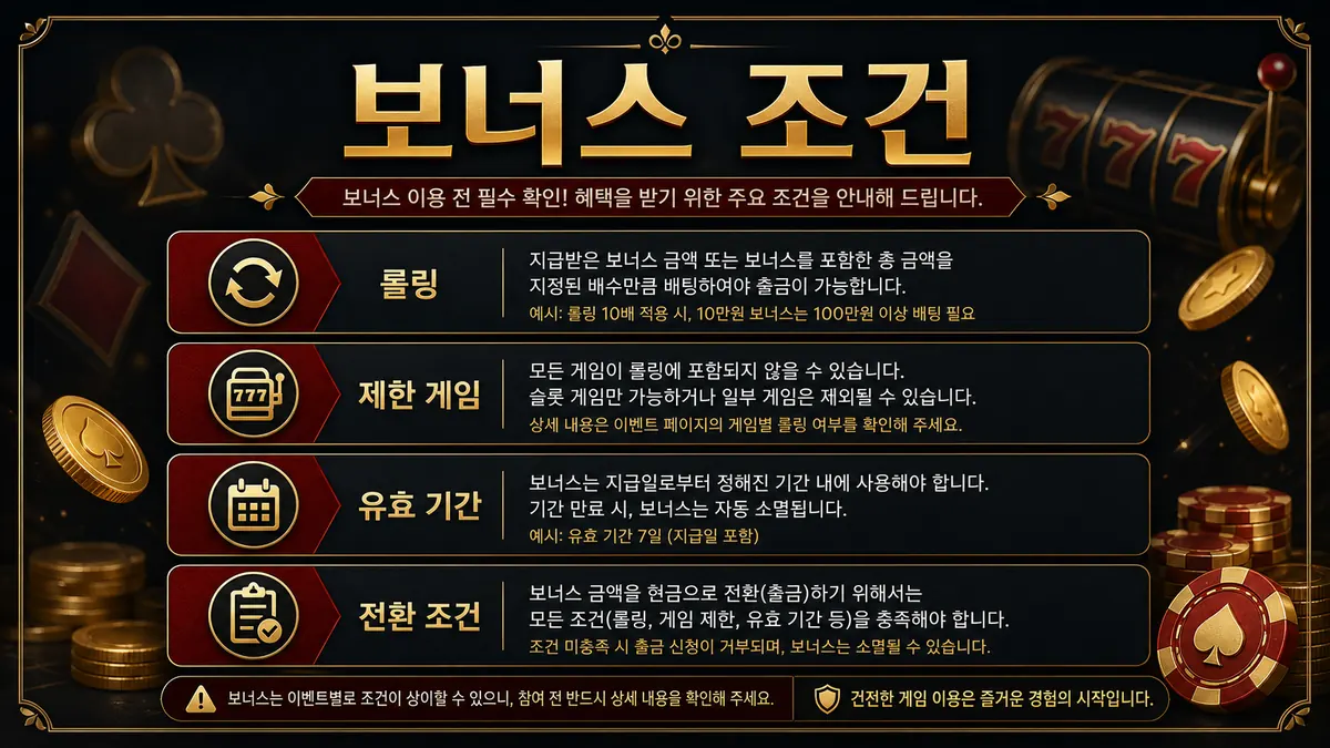 슬롯사이트 보너스 조건과 이벤트 확인 항목을 정리한 본문 이미지