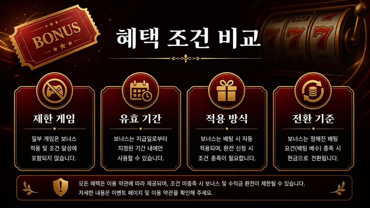 슬롯사이트 비교에서 혜택 조건과 제한 항목을 정리한 본문 이미지