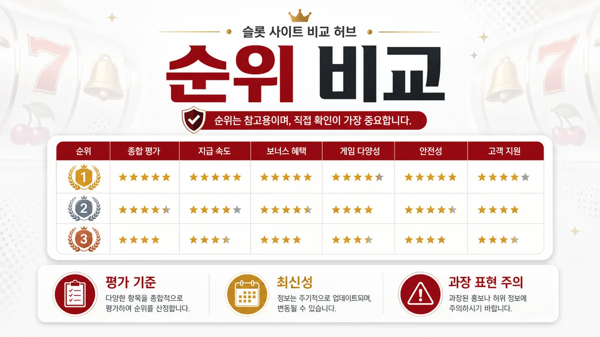 슬롯사이트 순위와 비교표 확인 기준을 정리한 본문 이미지