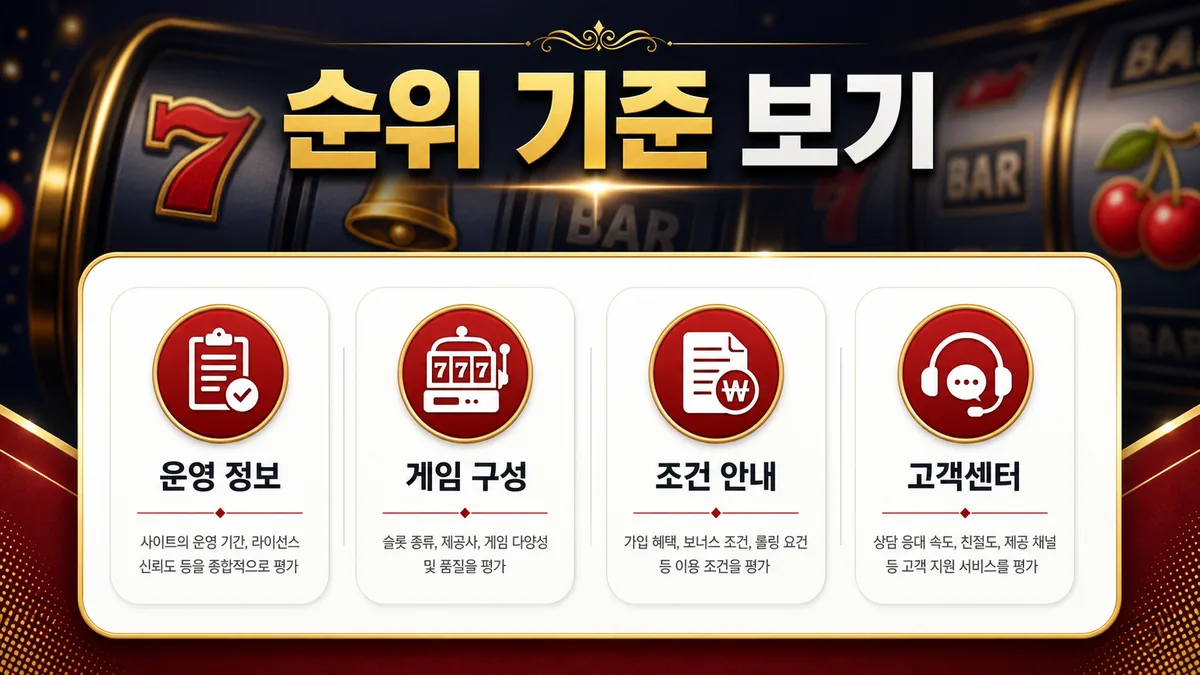슬롯사이트 순위 기준을 운영 정보와 조건 안내로 정리한 본문 이미지