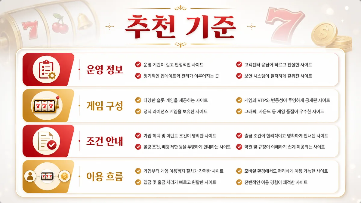 슬롯사이트 추천 기준을 운영 정보와 조건 안내로 정리한 본문 이미지