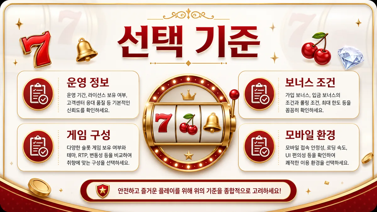 슬롯사이트 선택 기준을 운영 정보와 게임 구성으로 정리한 본문 이미지