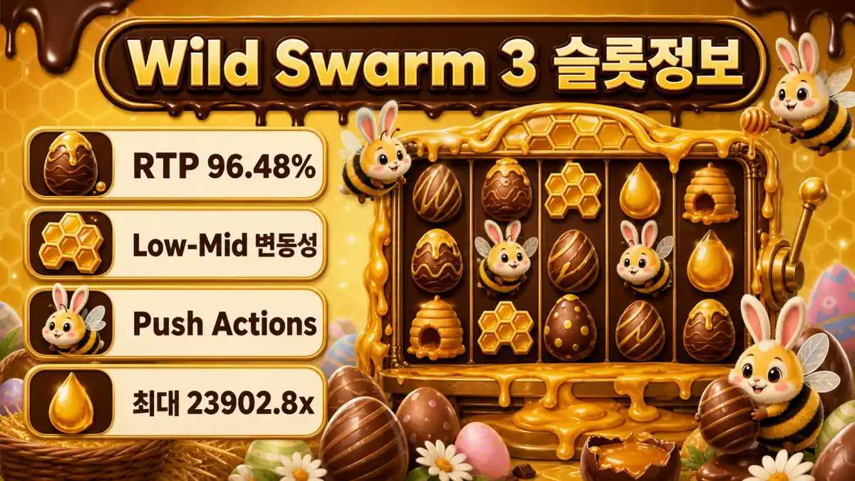 Wild Swarm 3 Chocolate Eggs 슬롯게임의 RTP와 변동성을 정리한 본문 이미지
